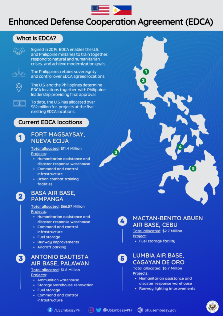 Old EDCA Bases or Sites in the Philippines