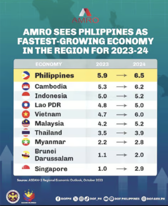 Philippine Economy 2024