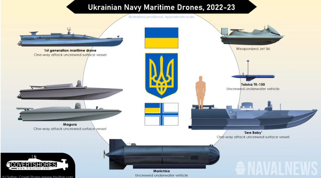 Ukraine Maritime Drones